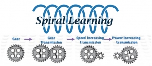 SPIRAL LEARNING