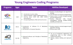 Young Engineers Coding Program