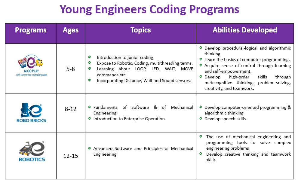 Young Engineers Coding Programs