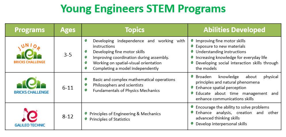Young Engineers STEM Programs