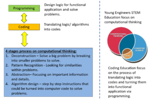 Programming and Coding Enrichment Classes for Kids Singapore