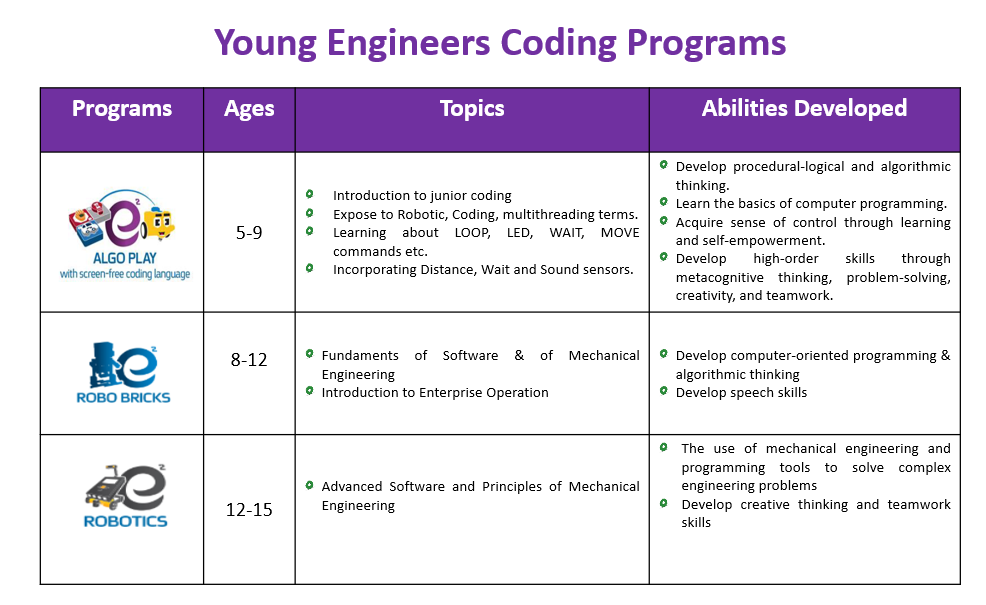 YE Coding Program